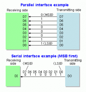 Parallel Interface Example - Learn CNC